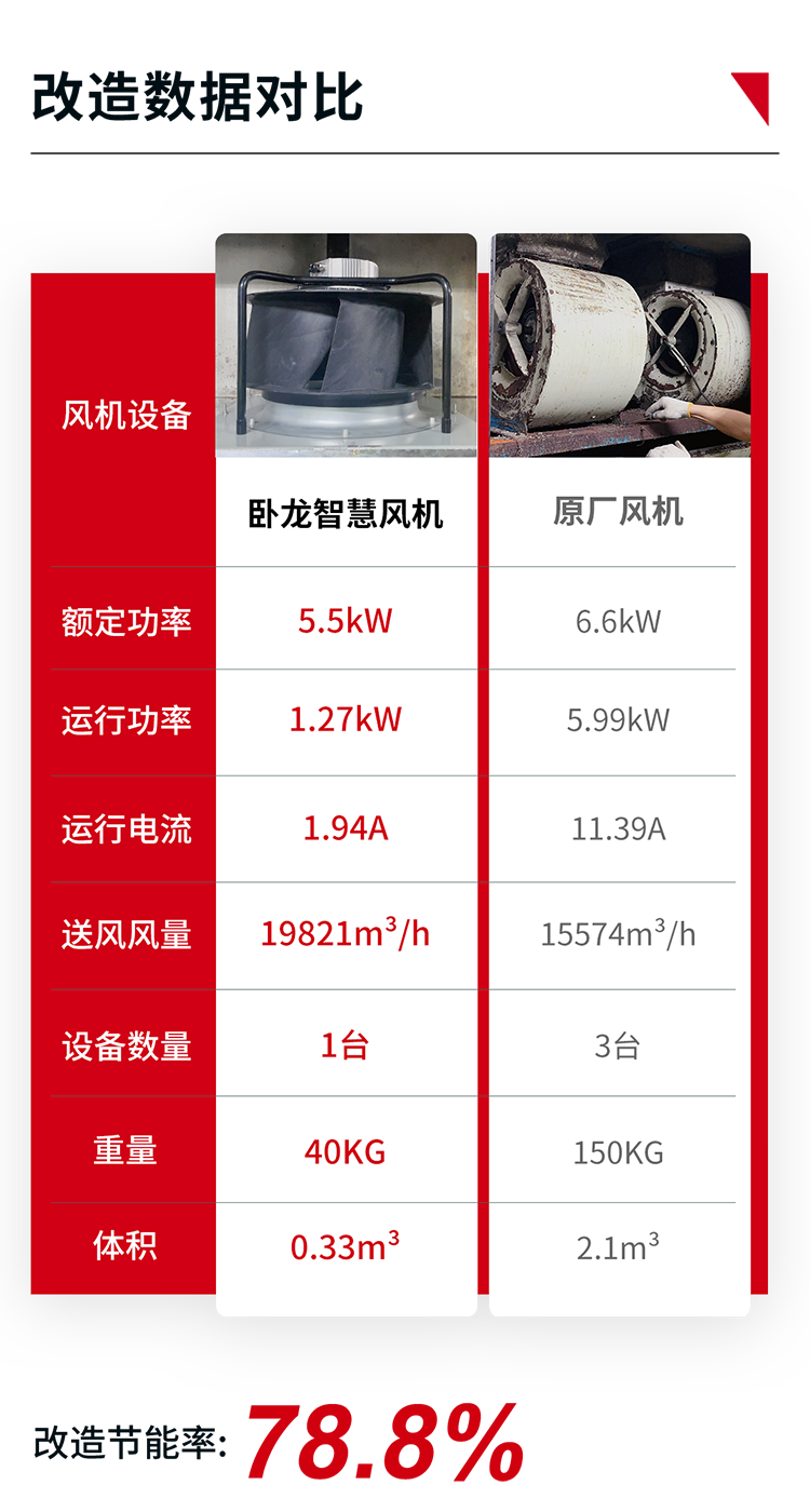 16892341658737654E71.png 數(shù)據(jù)對比圖.png