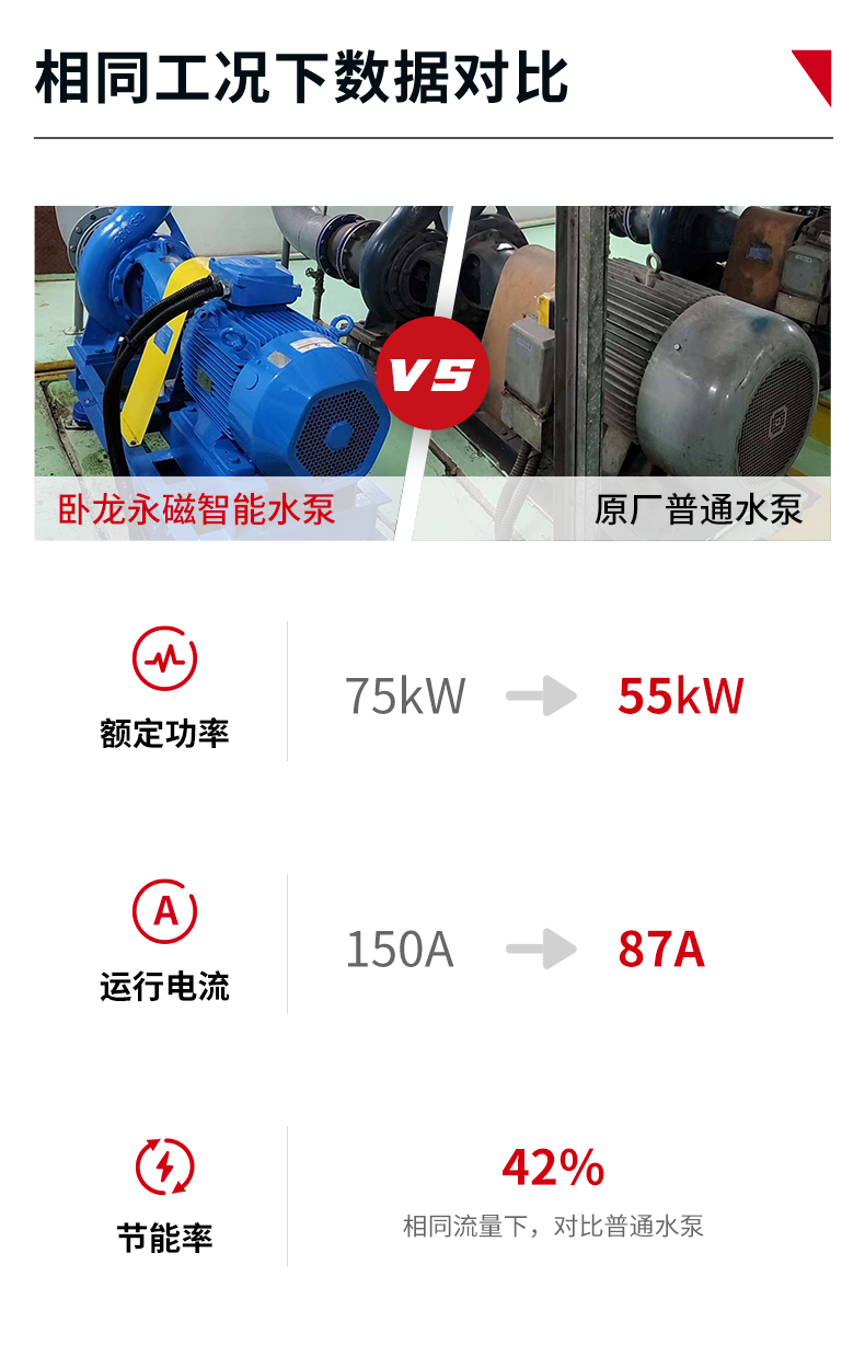 17013208011586089A46.png 水泵數(shù)據(jù)對(duì)比圖.png